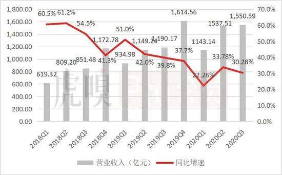 數據來源：公司公告