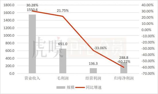 數據來源：公司公告