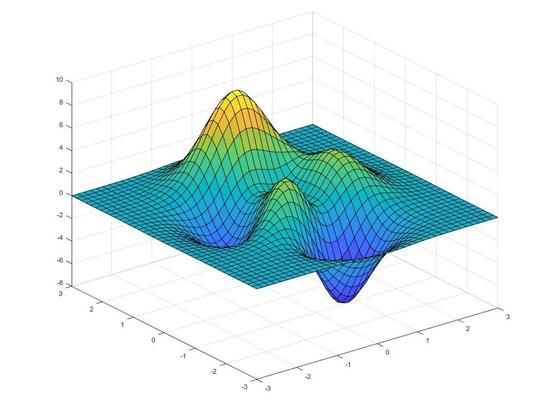 圖：MATLAB 繪制複雜函數圖像 （來源：谷歌）