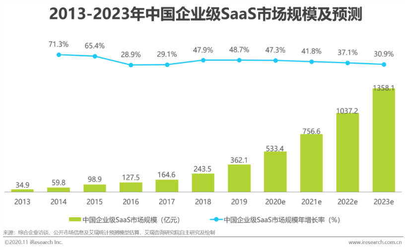 互聯網下半場，工具正在成為(wèi)VC打分的(de)新标準