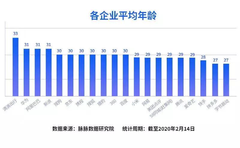 互聯網陷入集體焦慮，大廠史上最大規模校招搶人