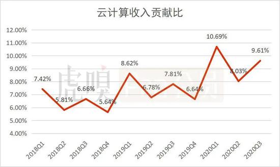 數據來源：公司公告