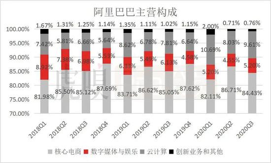 數據來源：公司公告