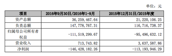 中文在線2016年(nián)的(de)公告