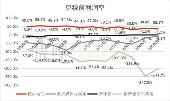 數據來源：公司公告