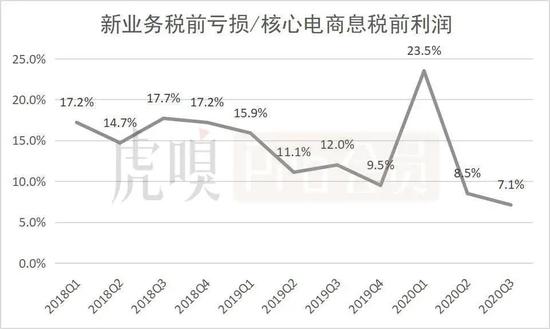 數據來源：公司公告