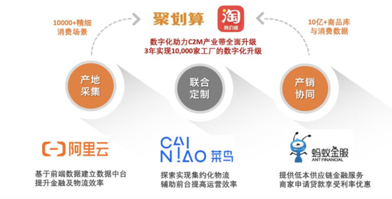 阿裏巴巴商業操作系統（來自(zì)中信證券）