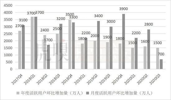 數據來源：公司公告