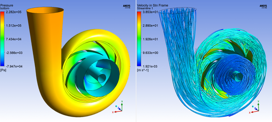 圖：Ansys 對流體問題進行仿真分析 （來源：谷歌）